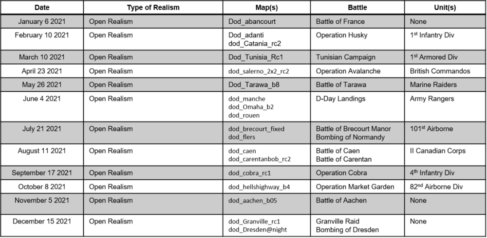 List of Events Table v2.png